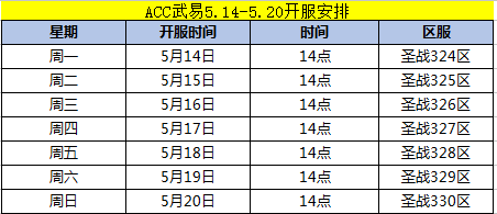 武易发布网2026最新开服表，3大黄金版本实测对比与避坑指南