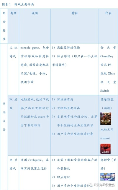 一、公测类型与游戏生态现状