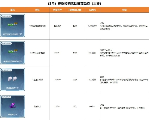 易容华衫怎么选？2026最新高价值搭配方案与保值排行全解析