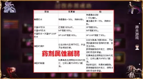 2026年DNF卡药绝学，最新无限卡药3大类型与7个实战避坑指南