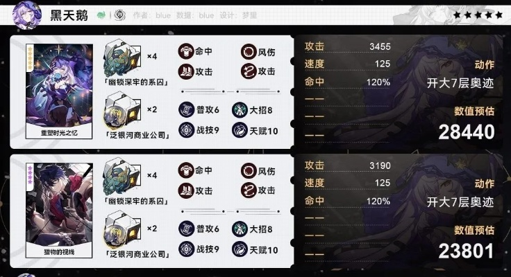 黑天鹅遗器刷到崩溃？2026最新实测，3套方案+毕业面板数据一次搞定