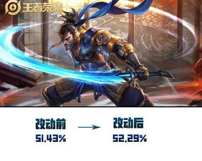 宫本武藏还能玩吗？2026Q1数据揭示，这3套打法让胜率暴涨12%