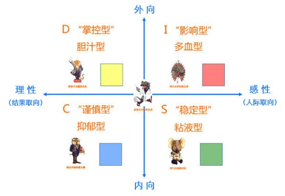 角色强度评估的三大认知陷阱