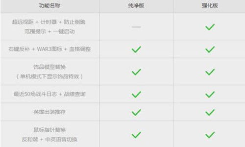 揭秘Dota2精华真实价值，3大核心用途与玩家数据报告