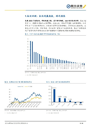 一、2026年新网游市场格局，为什么AI动态世界成为绝对主流
