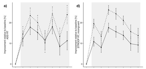 三大认知陷阱，为什么你的学习曲线是伪增长