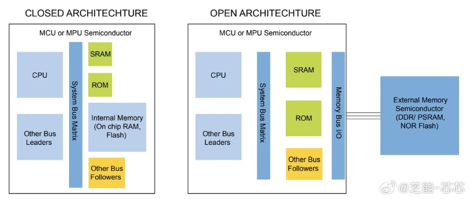 2026虚拟工厂选型终极指南，3大主流架构对比与落地避坑