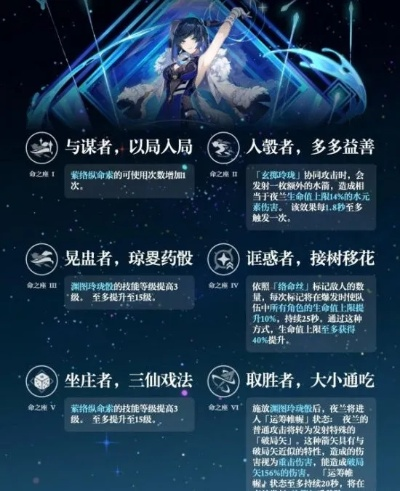 3.4下半卡池时间绝版机会，胡桃夜兰双复刻抽取决策数据拆解