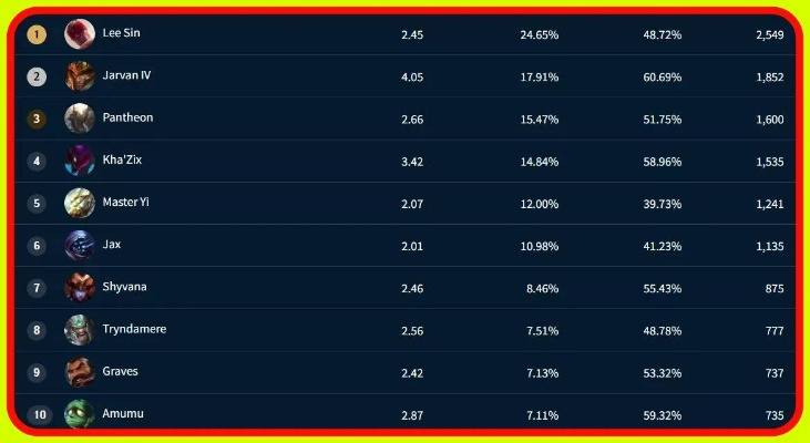 2026LOL版本答案在哪？17173资深玩家揭秘被低估的3大上分密码