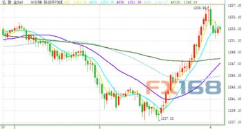 惊！黄金价格暴跌，创1983年3月以来单周最大跌幅！