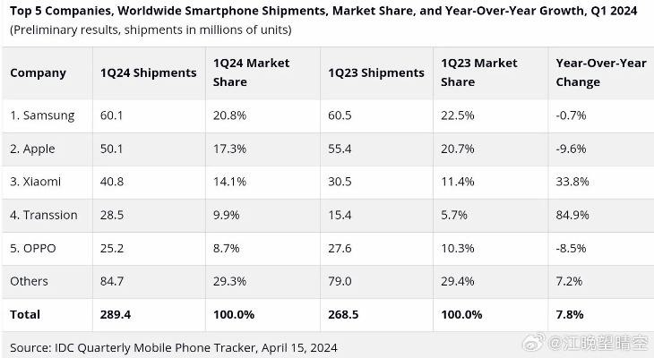 2026年Q1市场数据，这四类机型正在吞噬80%营收