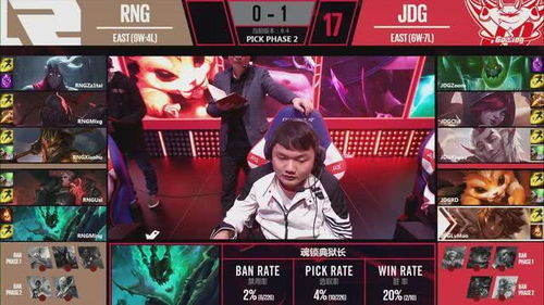 2026LGD战队成员类型深度拆解,职业选手的英雄池与路人王养成攻略 2026LGD战队成员类型深度拆解,职业选手的英雄池与路人王养成攻略