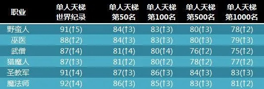 2026九阴真经职业强度天梯图，武当太极真的废了吗？新手必看版本答案