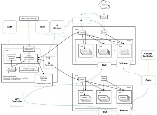 登陆器类型解剖，你的版本真的装对了吗？