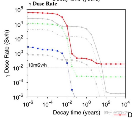 污染之核机制全解析，2026最新腐蚀值压制与抗性配装实战指南