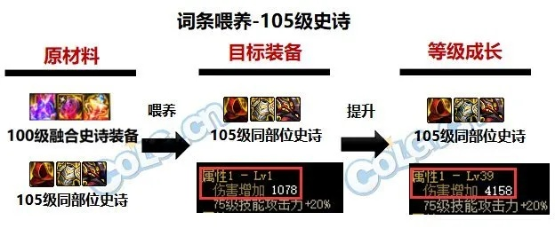 DNF手游深度解析,2026年最新版本职业转职路线图与装备养成避坑指南 DNF手游深度解析,2026年最新版本职业转职路线图与装备养成避坑指南