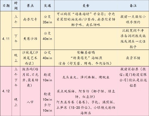 2026毕业游终极指南，这7条小众路线让全班尖叫（附预算表）