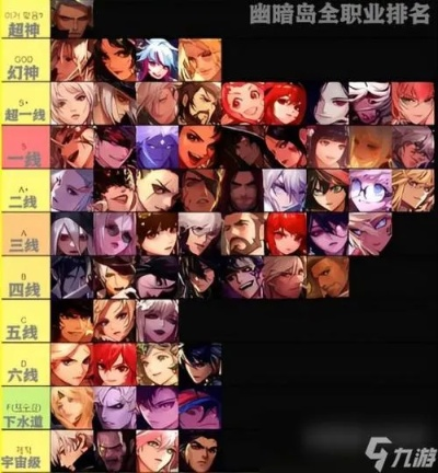 2026DNF二觉排名大洗牌，全职业二次觉醒强度分析与加点秘籍