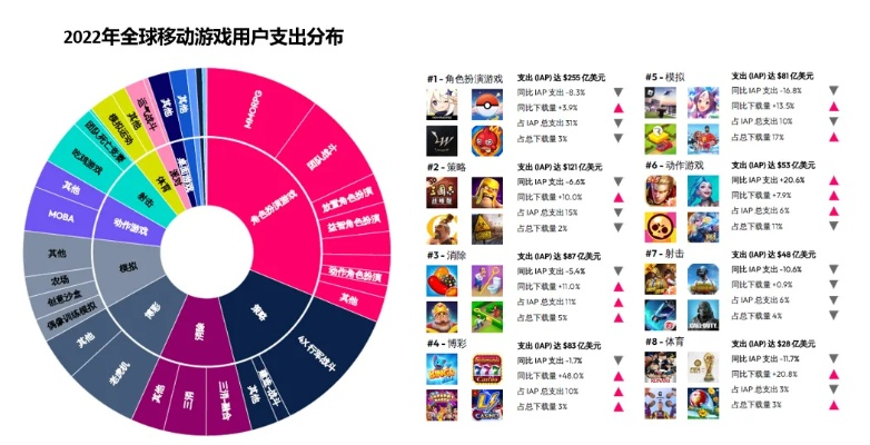 别瞎选游戏了!2026年在线游戏类型全图谱+千人千面匹配公式 别瞎选游戏了!2026年在线游戏类型全图谱+千人千面匹配公式