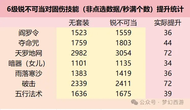 2026锦衣卫生存现状，数据告诉你值不值得转门派