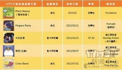 跑跑卡丁车点卡怎么选？2026年Q1实测数据曝光+性价比之王
