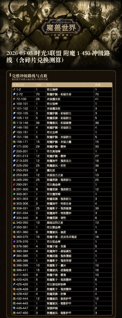 魔雷之魂刷取路线2026最新版，3天毕业配装实测数据与角色适配全解