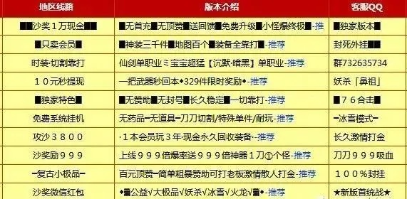 私服网站类型图谱，你看到的都是别人想让你看到的