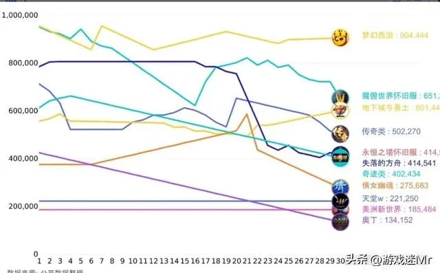 2026年最新商业网页游戏赚钱真相，零氪玩家如何利用游戏经济系统月入过万？
