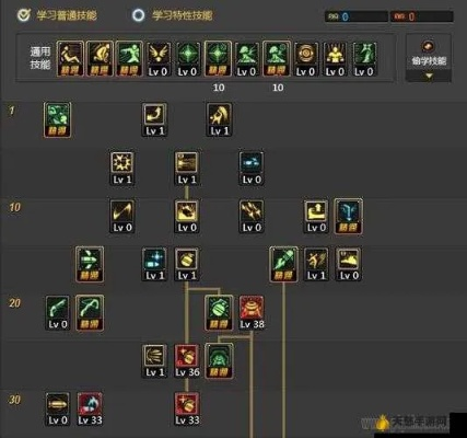 技能加点图的四种底层逻辑