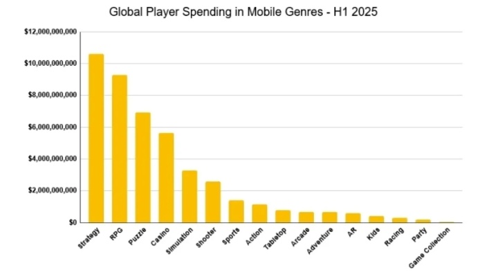 为什么总被叫蠢爸爸?2026年Q1游戏行为数据曝光5种致命操作模式 为什么总被叫蠢爸爸?2026年Q1游戏行为数据曝光5种致命操作模式
