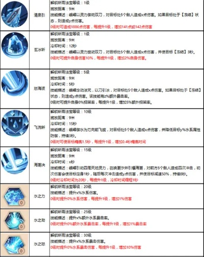 2026蜀门峨眉终极抉择，火系爆发与水系控场实战数据全解析