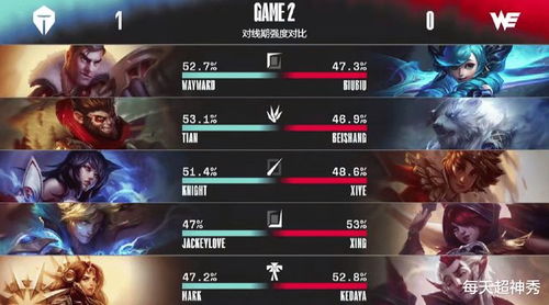 2026火力全开英雄怎么选?类型匹配与上分实战指南 2026火力全开英雄怎么选?类型匹配与上分实战指南