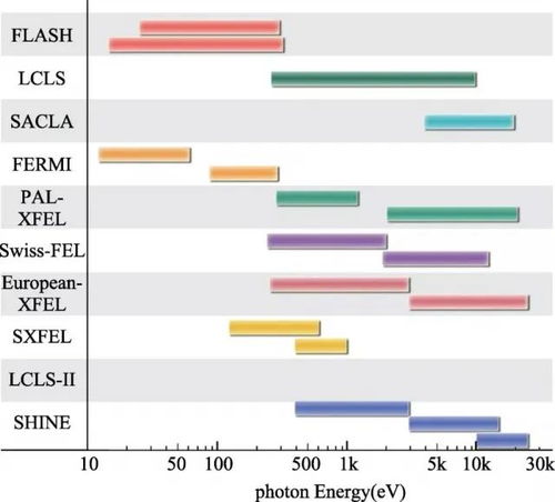 自由舞步接吻机制底层逻辑