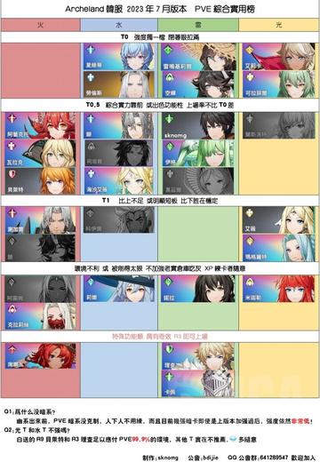 美帕类型角色怎么选？2026年最全配装与实战指南