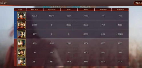 幻想三国志4加点终极指南,紫丞鹰涯技能树深度解析与困难模式通关秘籍 幻想三国志4加点终极指南,紫丞鹰涯技能树深度解析与困难模式通关秘籍