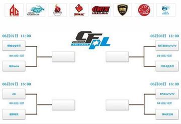 CFPL竞猜总翻车?职业选手不外传的赔率陷阱识别与对冲策略 CFPL竞猜总翻车?职业选手不外传的赔率陷阱识别与对冲策略
