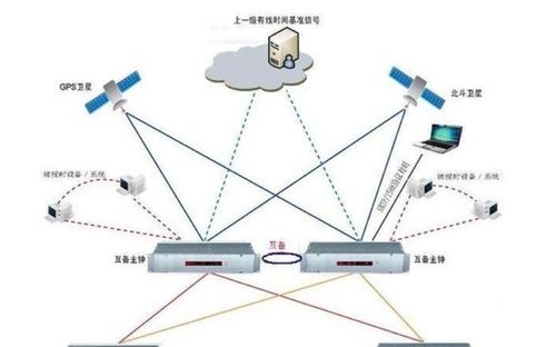 解构好玩的本质,你的玩家DNA是哪种型号? 解构好玩的本质,你的玩家DNA是哪种型号?
