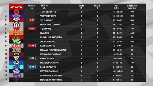 2026 LPL夏季赛总决赛终极预测,冠军密码与数据拆解,3大核心战术揭秘 2026 LPL夏季赛总决赛终极预测,冠军密码与数据拆解,3大核心战术揭秘