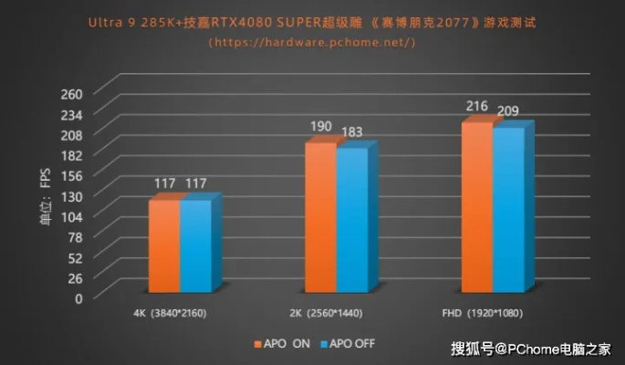 最强Intel游戏处理器？新酷睿270K/250K Plus实测揭晓