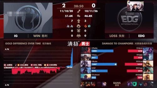 2016季中冠军赛终极复盘，从SKT运营学当前上分密码