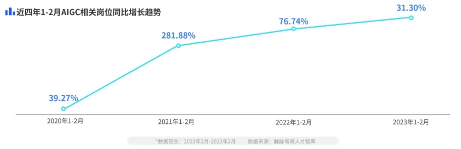 2026年Q1锐箭职业强度突变？从数据看版本答案与三大隐藏机制