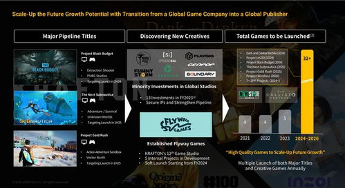 PUBG2026开发蓝图,KRAFTON公布未来更新计划 PUBG2026开发蓝图,KRAFTON公布未来更新计划