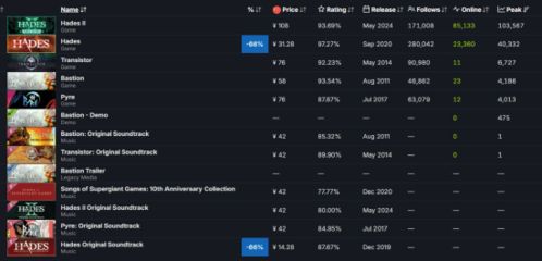 Steam销量榜，红色沙漠登顶榜首，玩家热议新游表现