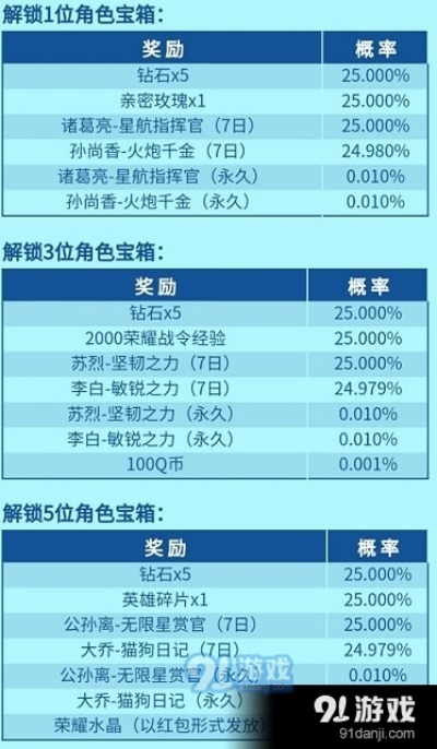 永恒皮甲宝箱类型与爆率真相,2026年实测数据揭示3大隐藏机制 永恒皮甲宝箱类型与爆率真相,2026年实测数据揭示3大隐藏机制