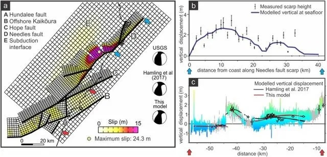版本强度断层领先的真实原因