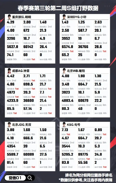雨墨类型争议终结，2026春季赛胜率暴跌背后真相