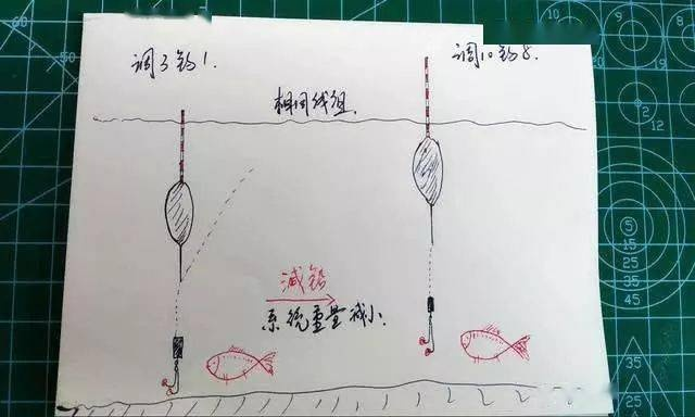 拖漂失误的三大认知陷阱