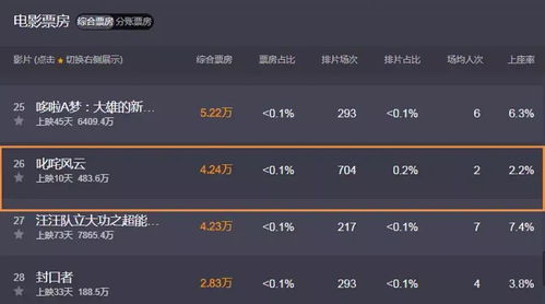 周杰伦fb歌词搜索真相，10句刷爆社交媒体的经典密码解析