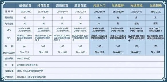 一、2026年版本性能基线重置，为什么官方配置表已失效