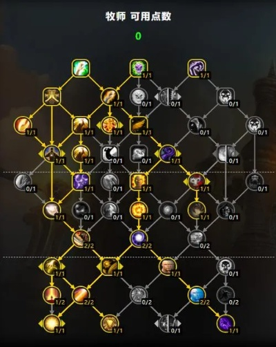 龙之谷手游2026版本职业转职终极指南，T0强度排行+装备搭配实战全解析